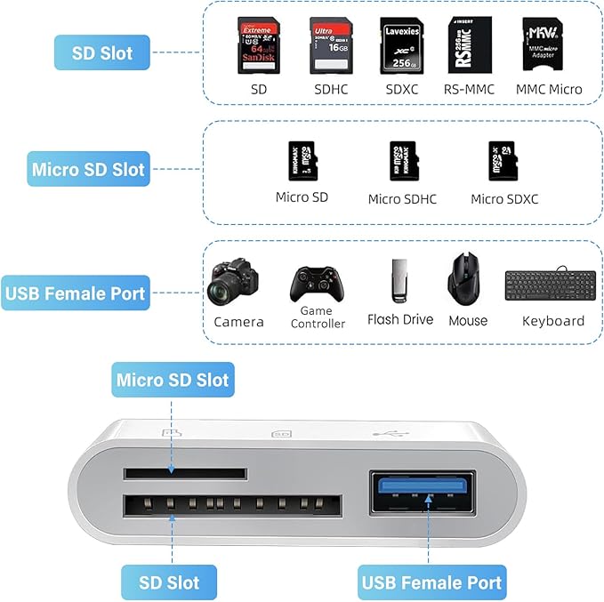 SD Card Reader for iPhone iPad Mac, Lightning & USB-C Dual Interface Memory - Image 3