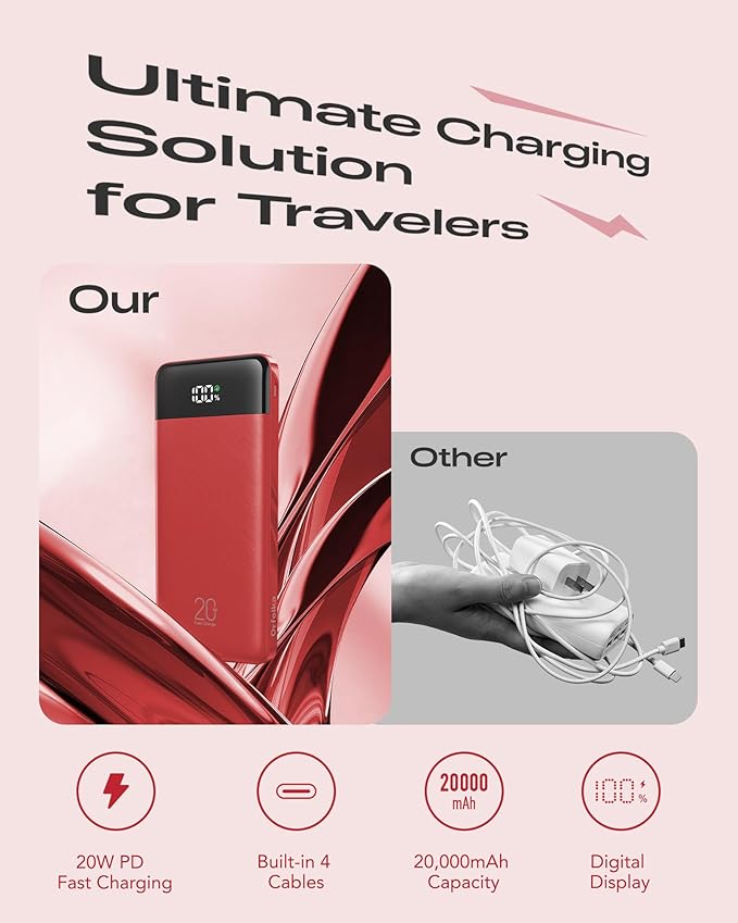 Orfeika 20000mAh Power Bank Fast Charging, Portable Charger - Image 2