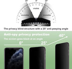2 Pack Privacy Screen Protector - Image 4