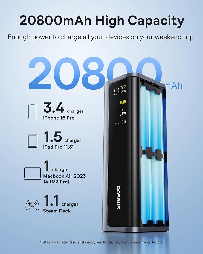 Baseus Laptop Power Bank, 20800mAh 145W Portable Charger USB C - Image 3
