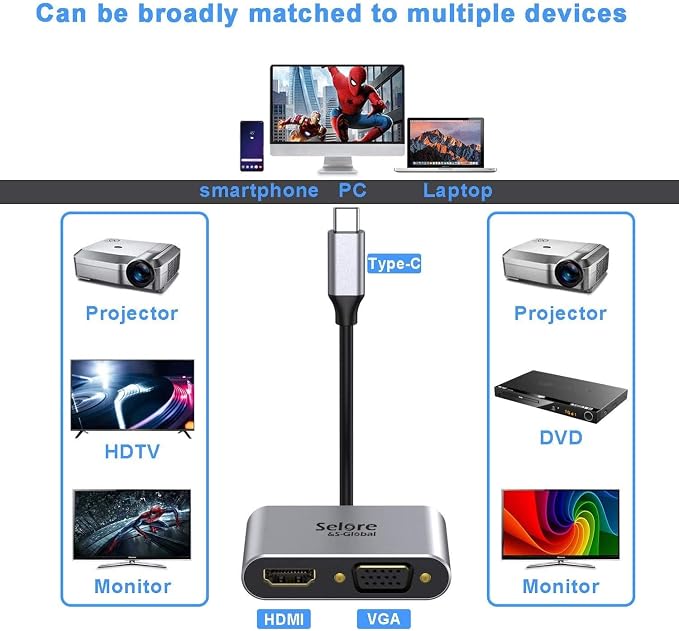 USB C to HDMI VGA Adapter, USB Type C to VGA HDMI Thunderbolt 3 VGA Adapter - Image 5