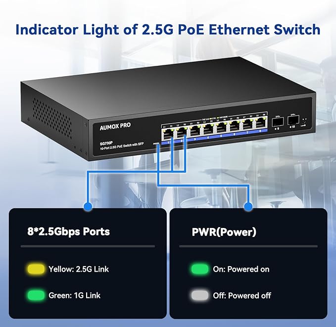 Upgrade 10 Port 2.5G PoE Switch, AUMOX PRO 8 Port 2.5G Network Unmanaged Switch - Image 3