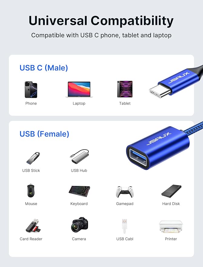 JSAUX USB C to USB Adapter, USB Type C Male to USB 3.0 Female OTG Cable-Blue - Image 7