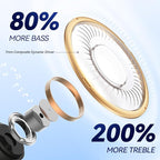 EarFun Free 1S Wireless Earbuds, 4 Mics - Image 2