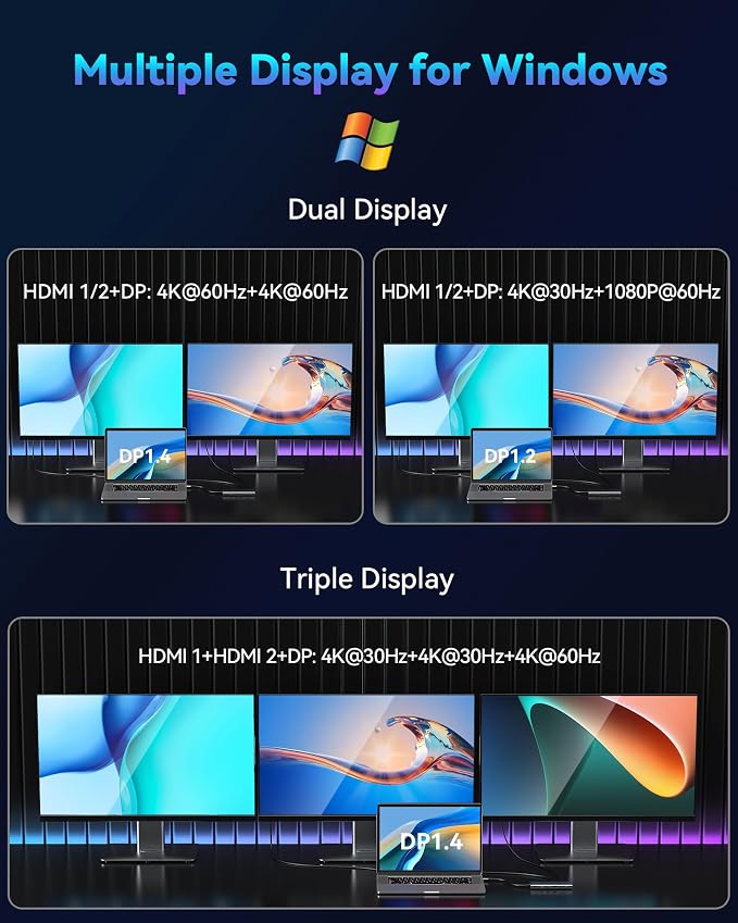 Docking Station Dual Monitor for Dell/HP/Lenovo Laptop, 8K HDMI Adapter Docking - Image 4