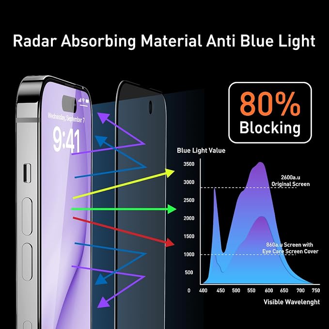 MOCOLL 2PCS for iPhone 14 Screen Protector 6.1 inch Anti Blue Light HD Clear - Image 4