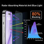 MOCOLL 2PCS for iPhone 14 Screen Protector 6.1 inch Anti Blue Light HD Clear - Image 4