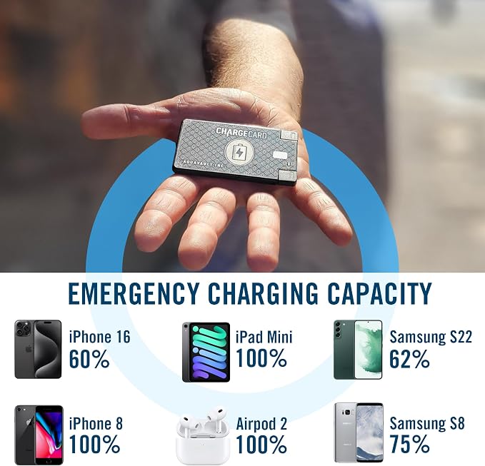 AquaVault ChargeCard – Ultra Slim Emergency Power Bank – Fits in Wallet – USB-C - Image 3
