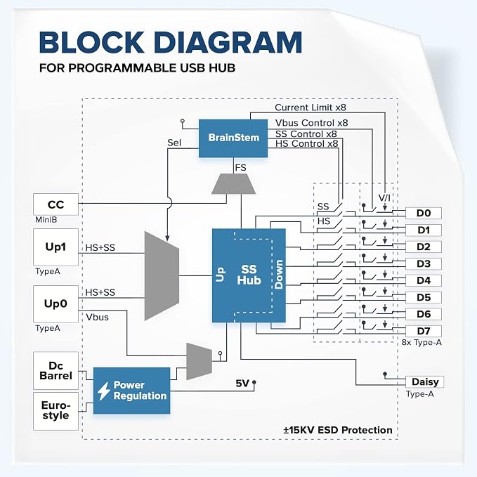 Managed USB Switch/Hub 2 Computers - Image 6