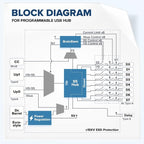 Managed USB Switch/Hub 2 Computers - Image 6