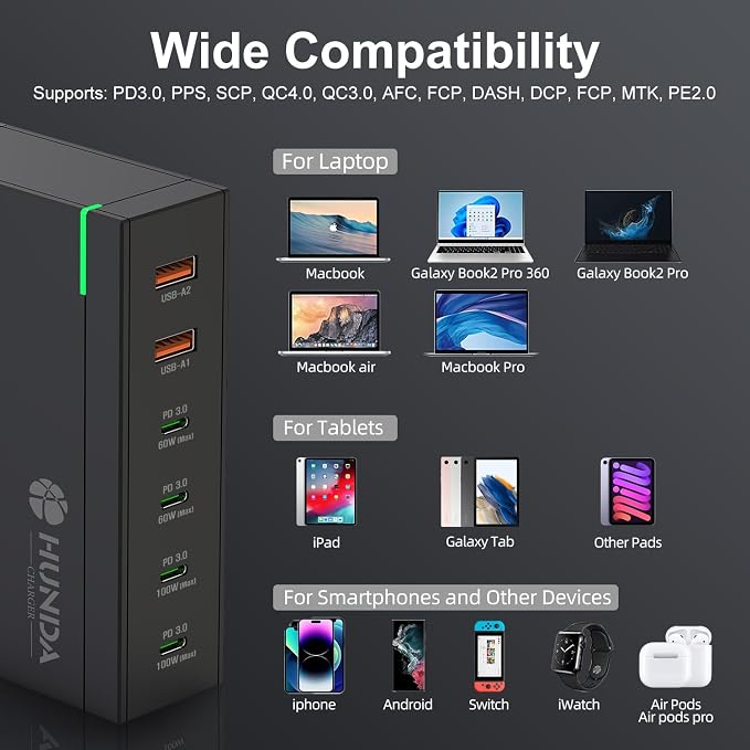 HUNDA 200W USB C Charger GaN Charging Station 6 Ports Fast PD 100W Type C - Image 5
