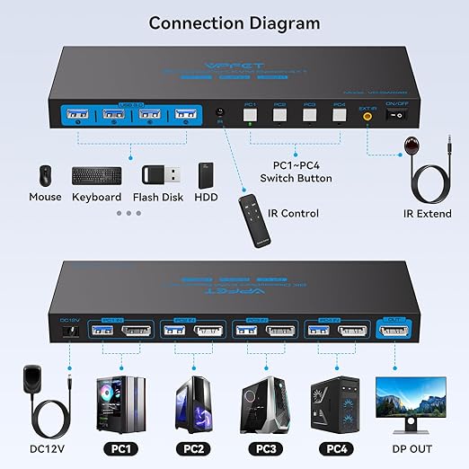 8K@60Hz DisplayPort KVM Switch 4 Computers 1 Monitor USB3.0 4K120Hz 4 Ports DP - Image 2