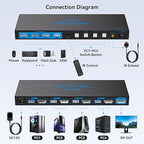 8K@60Hz DisplayPort KVM Switch 4 Computers 1 Monitor USB3.0 4K120Hz 4 Ports DP - Image 2