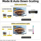 8K HDMI Splitter 1 in 4 Out, 1x4 Duplicate/Mirror Screens, HDMI 2.1, Auto - Image 5