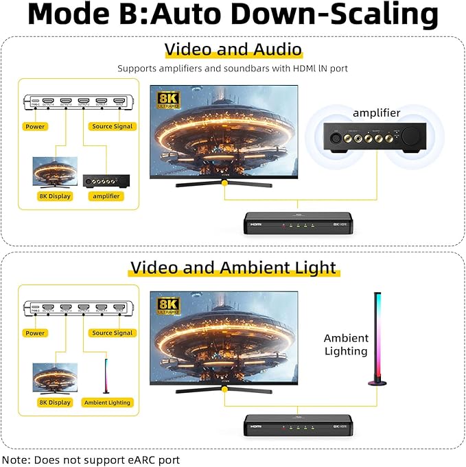 8K HDMI Splitter 1 in 4 Out, 1x4 Duplicate/Mirror Screens, HDMI 2.1, Auto - Image 5