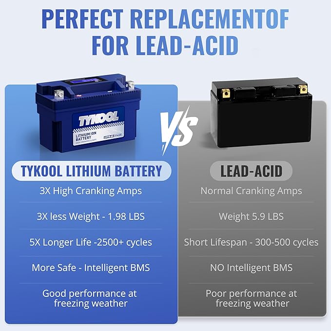 TYKOOL YT7B-BS, 240 CCA, 3X Cranking Amps, 5X Life, High Performance Lithium - Image 7