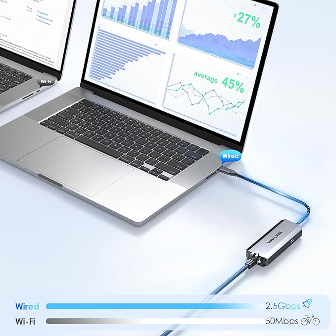 WAVLINK USB C to Ethernet Adapter 2.5 Gbps, USB to 2.5G Ethernet Adapter - Image 4
