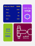 MOSDART 128GB USB3.1 Fast Speed C and A Dual Flash Drive, exFAT Memory Stick - Image 7