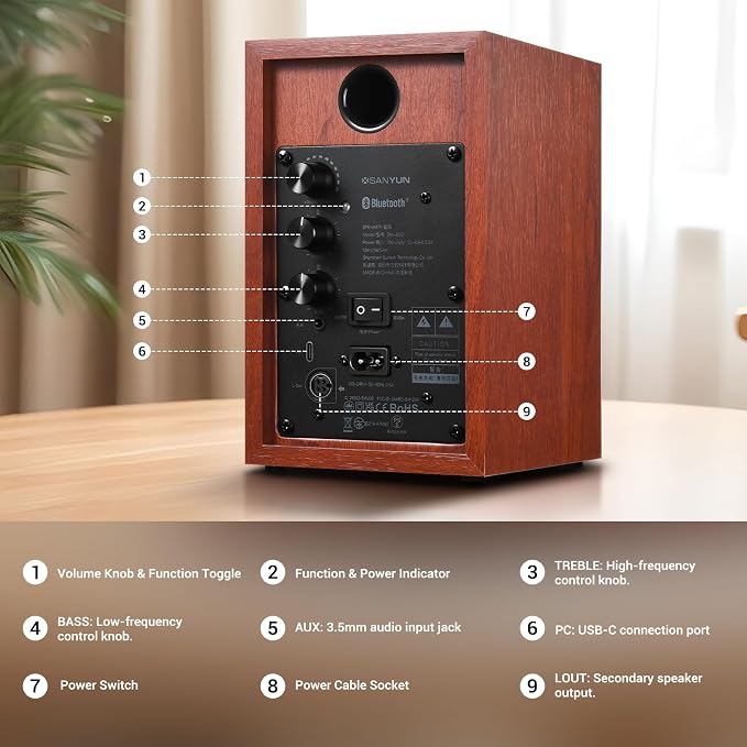 SW203 4.0 Computer Speakers - 60W 4-Way DSP Control 3D Immersive Sound - 3" - Image 6