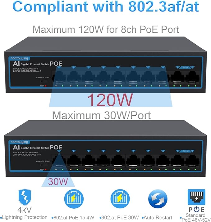 8 Port Gigabit PoE Switch with 2 Gigabit Uplink, 802.3af/at, 120W Built-in Power - Image 5