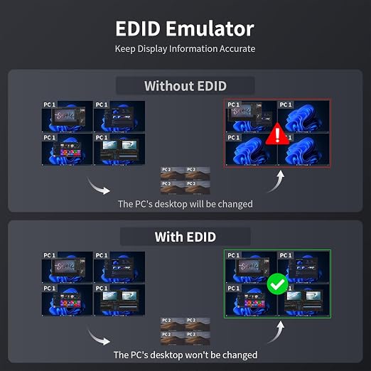 TESmart Quad Monitor HDMI+DP MST KVM Switch 4 Monitors 4 Computers 4K@60Hz - Image 6