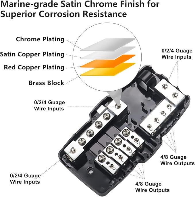 RECOIL MPG4 4-Way Mini-ANL Fused Distribution Block - Image 2