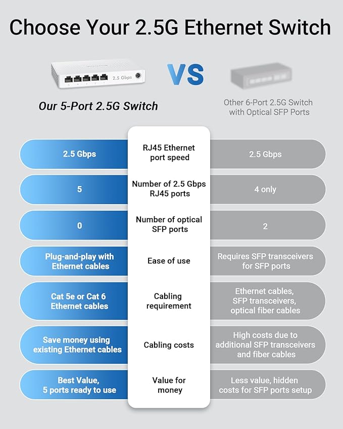 BrosTrend 5 Port 2.5GB Switch, Unmanaged Ethernet Switch - Image 4
