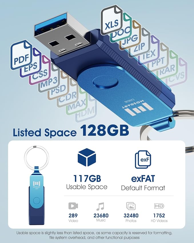MOSDART 128GB Dual USB C Flash Drive, Speed Up to 150MB/S Type C 3.1 Thumb Drive - Image 7