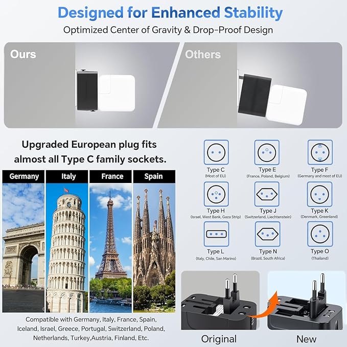 Universal Travel Adapter Worldwide, GaN Fast Charging - Image 6
