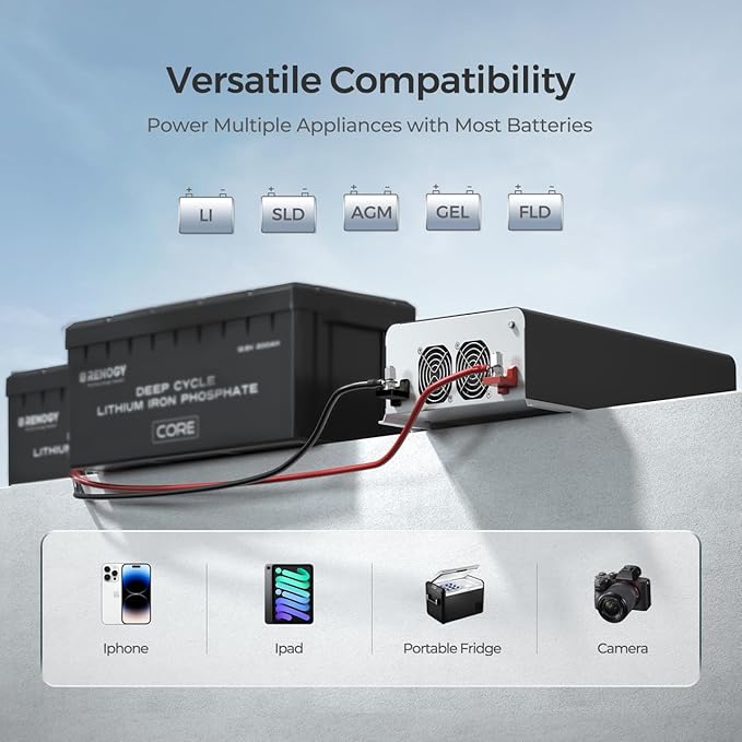 Renogy Inverter PUH 3000W, 12V to 110V Pure Sine Wave Power Inverter, Built-in - Image 3