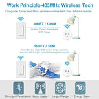 Remote Switch Outlet, Wireless On/Off Light Switches Wall Mounted, TUV List - Image 5