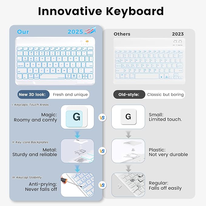 Keyboard Case for iPad 9th/8th/7th Generation 10.2 inch 2021/2020/2019 & ipad - Image 5