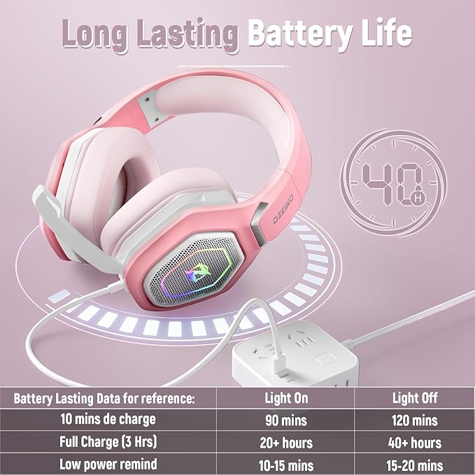 2.4GHz Gaming Headset Wireless - Image 5