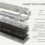 FIRSTBLOOD ONLY GAME. AK992 Retro Wired Mechanical Keyboard, 98 Keys Full Layout - Image 6
