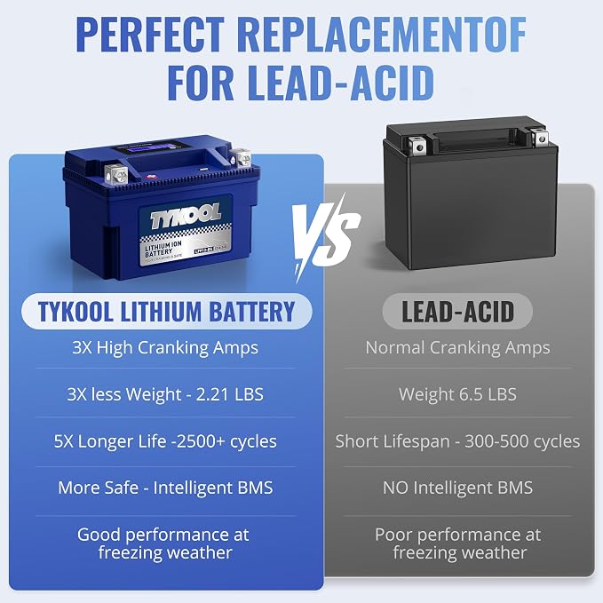 YTX12-BS High Performance LiFePO4 Lithium Motorcycle Battery, 12V 6Ah, Digital - Image 7