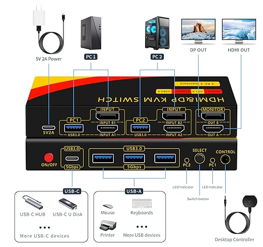DP hdmi kvm Switch 2 Monitors 2 Computers Display Port, kvm Switch displayport - Image 2