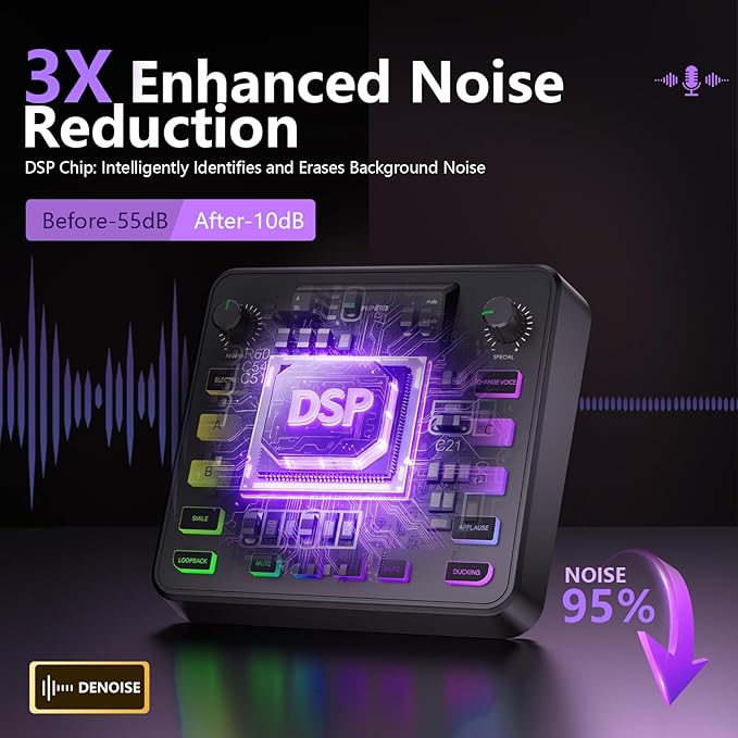 Podcast Equipment Bundle, Audio Mixer - Image 6