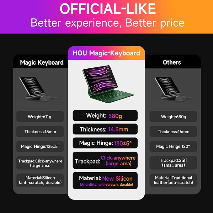 HOU Keyboard Case for iPad Air 11 inch 2025/2024&iPad Pro 11 Inch Gen 2022 - Image 4