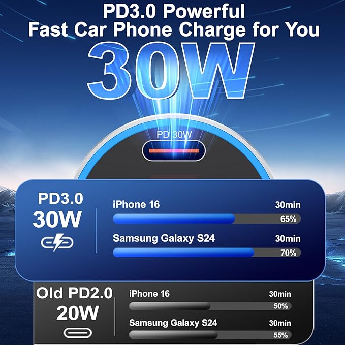 USB C Fast Car Charger, Type C Car Chargers - Image 3