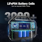GRECELL Portable Power Station 300W, 230Wh LiFePO4 Battery, 1.5hrs Fast Charging - Image 4