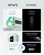 VRURC Power Bank, 20000mAh Portable Charger Fast Charging, Compact Travel - Image 5