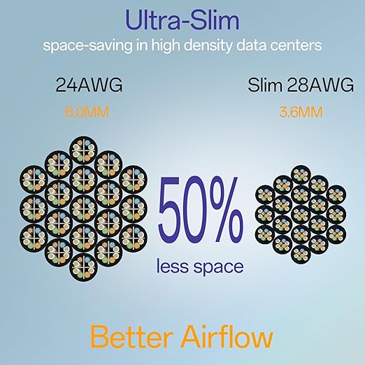 Cat6a Patch Cables 2ft Slim, Cat6 Ethernet Patch Cable Pure Copper, Flexible - Image 3