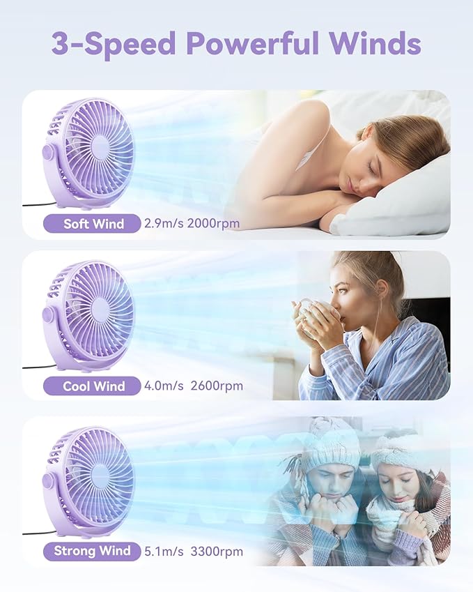 USB Desk Fan, 5 Inch Mini Portable, 3 Speeds Strong Airflow Personal Desktop - Image 2
