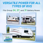 Redodo 12V 100Ah LiFePO4 Battery, Group 24 Rechargeable Lithium Deep Cycle RV - Image 5