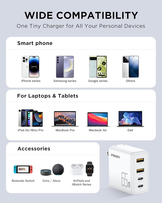 PISEN 65W USB C Fast Charger - 4FT USB-C Cable - Image 8