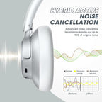 BERIBES Upgraded Hybrid Active Noise Cancelling Wireless Headphones - Image 5