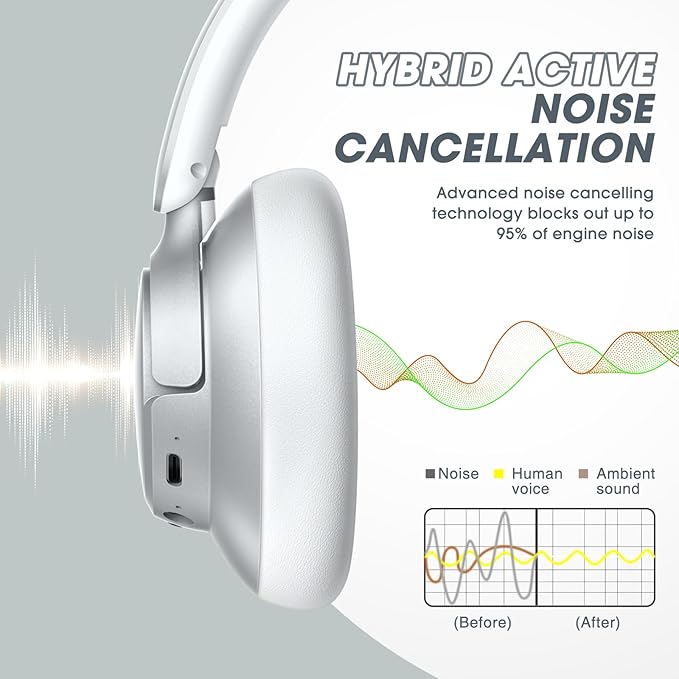 BERIBES Upgraded Hybrid Active Noise Cancelling Wireless Headphones - Image 5