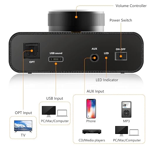 AK30 Mini Bluetooth Amplifier for Passive Speakers, 50W+50W 2.0CH Audio - Image 5