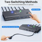 USB C KVM Switch 3 Monitors 2 Laptops 4K 1080P@60Hz, USB-C Docking Station - Image 5