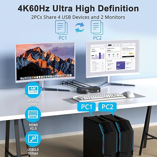 Dual Monitor HDMI KVM Switch, 2 Computers 4K60Hz Dual Monitor KVM Switches - Image 4